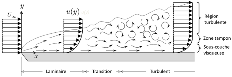 File:CFD TP3 CLturbulente.png