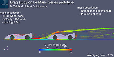 Streamlines of averaged velocity colored by velocity RMS.