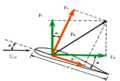 Angle-of-attack-with-lift-and-drag.png