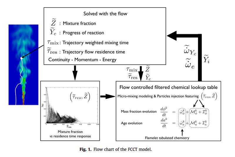 File:FCCT1.png