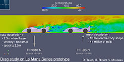 Longitudinal slice of instantaneous velocity and downforce on bodies.