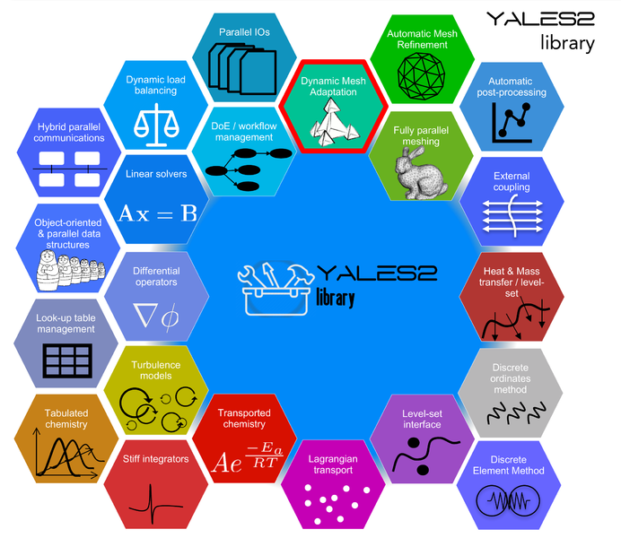 File:Y2 modular platform.png