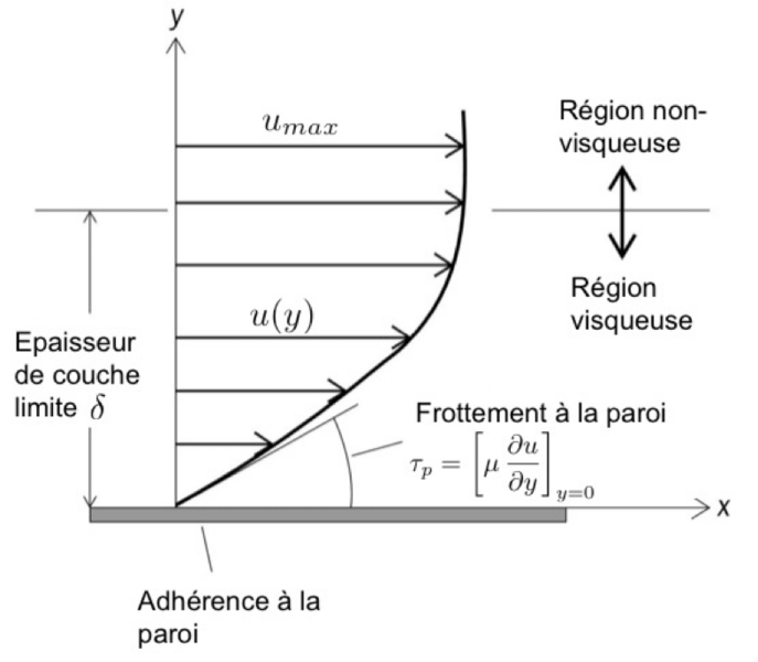 File:OF tp2 enonce Cf.png