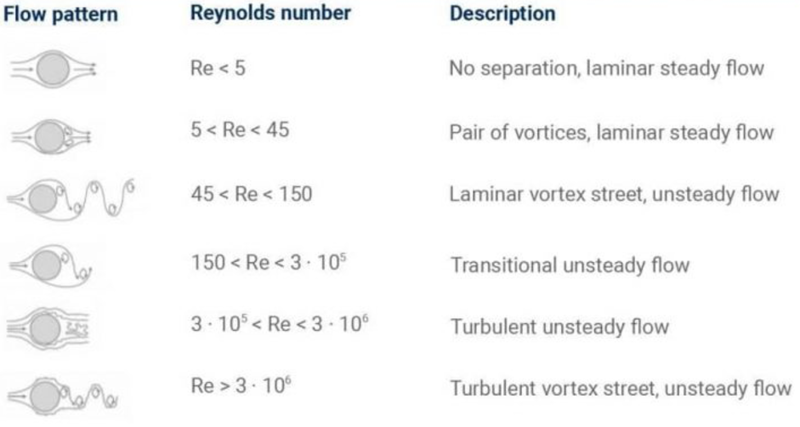 File:CFD TP45 regimes.png